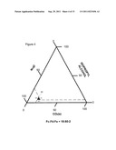 METHOD OF FORMING CRYOGENIC FLUID COMPOSITION diagram and image