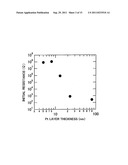 NONVOLATILE MEMORY ELEMENT diagram and image