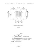 Magnetoresistive Random Access Memory (MRAM) With Integrated Magnetic Film     Enhanced Circuit Elements diagram and image