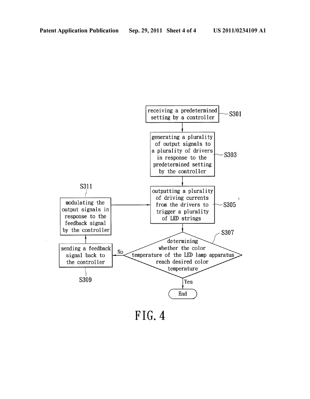 LED LAMP APPARATUS AND METHOD FOR ADJUSTING COLOR TEMPERATURE OF LED     MODULE THEREIN - diagram, schematic, and image 05