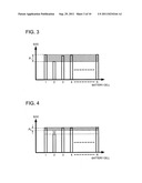 POWER SUPPLY DEVICE CAPABLE OF EQUALIZING ELECTRICAL PROPERTIES OF     BATTERIES diagram and image