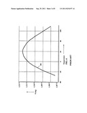 BANDGAP CIRCUIT WITH TEMPERATURE CORRECTION diagram and image