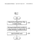 TERMINAL DISCRIMINATING APPARATUS AND TERMINAL DISCRIMINATING METHOD USING     THE SAME diagram and image