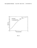 Adaptive compensation systems for mitigating distortion due to nonlinear     power amplifiers diagram and image