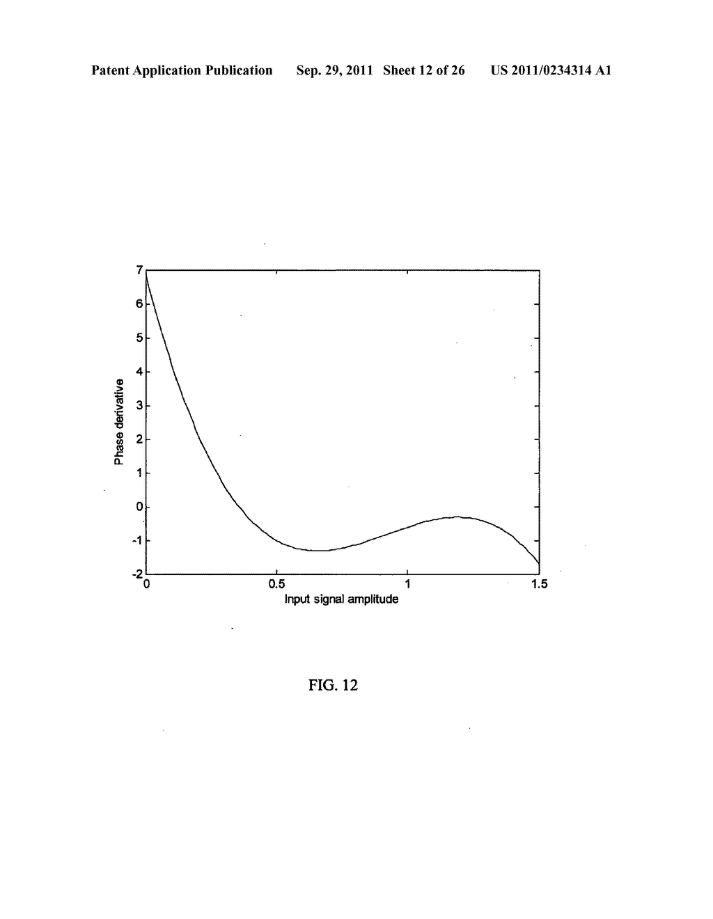 Adaptive compensation systems for mitigating distortion due to nonlinear     power amplifiers - diagram, schematic, and image 13