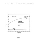 Adaptive compensation systems for mitigating distortion due to nonlinear     power amplifiers diagram and image