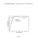 Adaptive compensation systems for mitigating distortion due to nonlinear     power amplifiers diagram and image