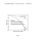 Adaptive compensation systems for mitigating distortion due to nonlinear     power amplifiers diagram and image