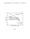 Adaptive compensation systems for mitigating distortion due to nonlinear     power amplifiers diagram and image