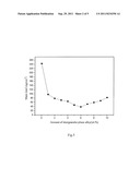 MODIFIED ND-FE-B PERMANENT MAGNET  WITH HIGH CORROSION RESISTANCE diagram and image