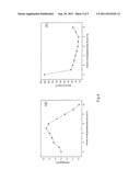 MODIFIED ND-FE-B PERMANENT MAGNET  WITH HIGH CORROSION RESISTANCE diagram and image