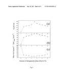 MODIFIED ND-FE-B PERMANENT MAGNET  WITH HIGH CORROSION RESISTANCE diagram and image