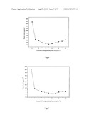 MODIFIED ND-FE-B PERMANENT MAGNET  WITH HIGH CORROSION RESISTANCE diagram and image