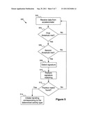 SIGNATURE ANALYSIS SYSTEMS AND METHODS diagram and image