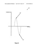 SIGNATURE ANALYSIS SYSTEMS AND METHODS diagram and image