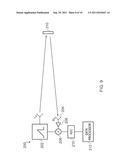 ACTIVE TARGET diagram and image