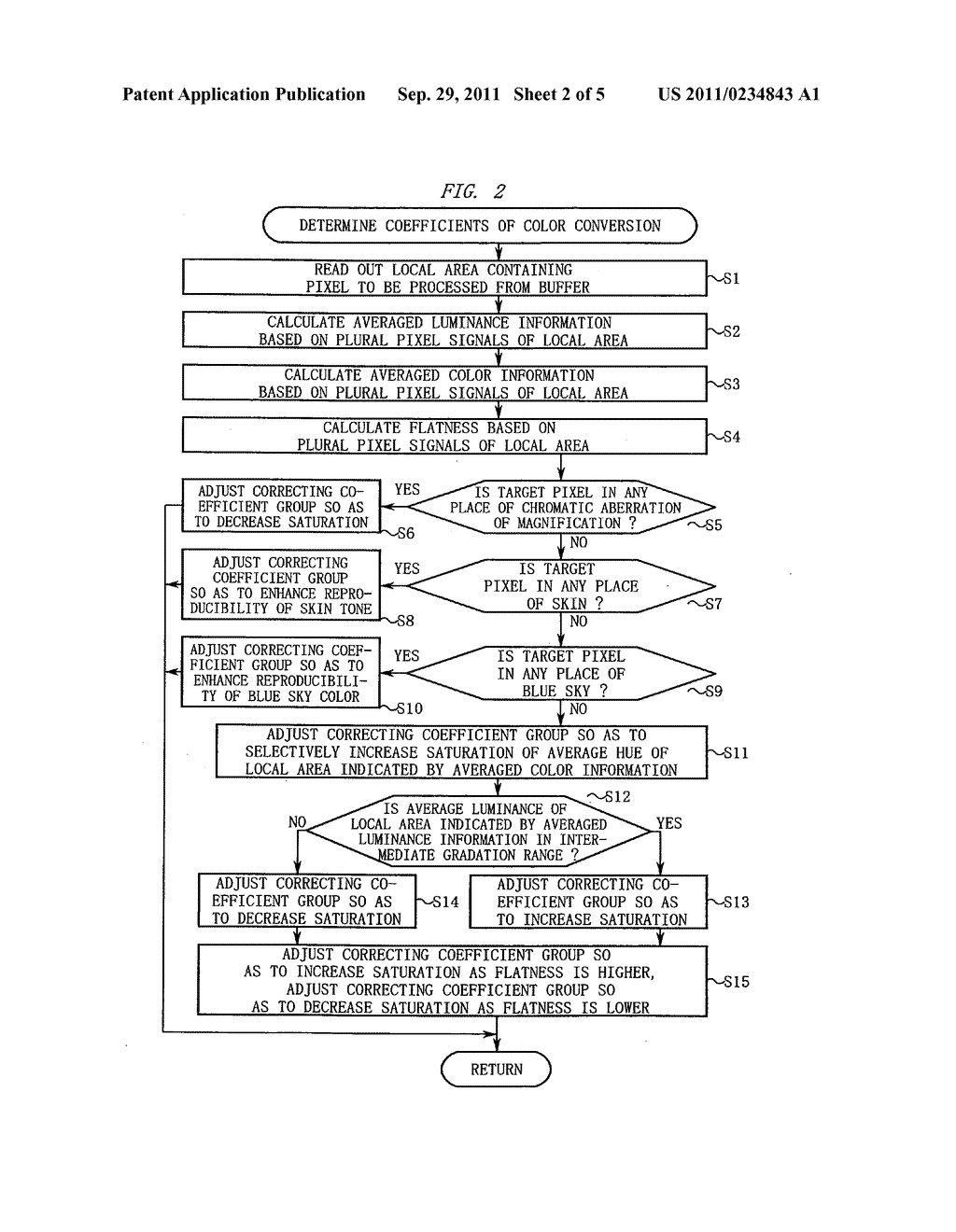 Signal processing device, signal processing program and electronic camera - diagram, schematic, and image 03