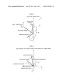 LIGHT SCANNING APPARATUS AND SEPARATION DISTANCE MEASUREMENT APPARATUS diagram and image