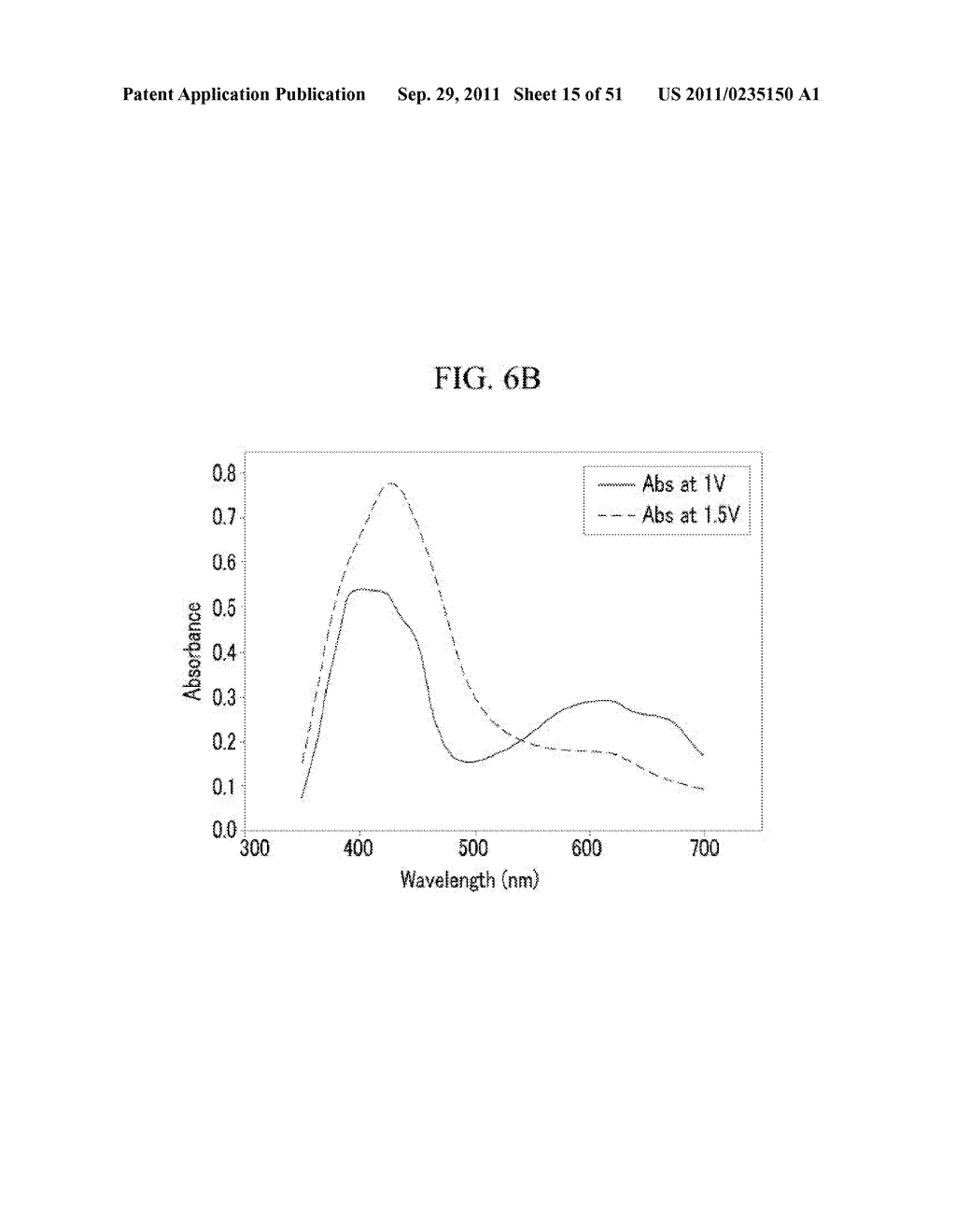 ELECTROCHROMIC MATERIAL AND ELECTROCHROMIC DEVICE INCLUDING THE SAME - diagram, schematic, and image 16