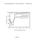 LONGITUDINAL BIAS STACK FOR A CURRENT-PERPENDICULAR-TO-PLANE (CPP) READ     SENSOR diagram and image