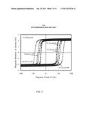 LONGITUDINAL BIAS STACK FOR A CURRENT-PERPENDICULAR-TO-PLANE (CPP) READ     SENSOR diagram and image