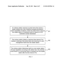 Method and Apparatus for Negotiating Master Station diagram and image