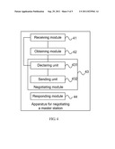 Method and Apparatus for Negotiating Master Station diagram and image