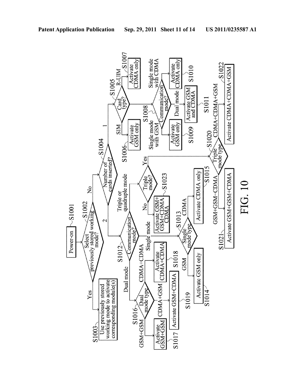 Apparatuses and Methods for Coordinating Operations of Multiple Wireless     Communications Modules with Multiple Subscriber Numbers - diagram, schematic, and image 12