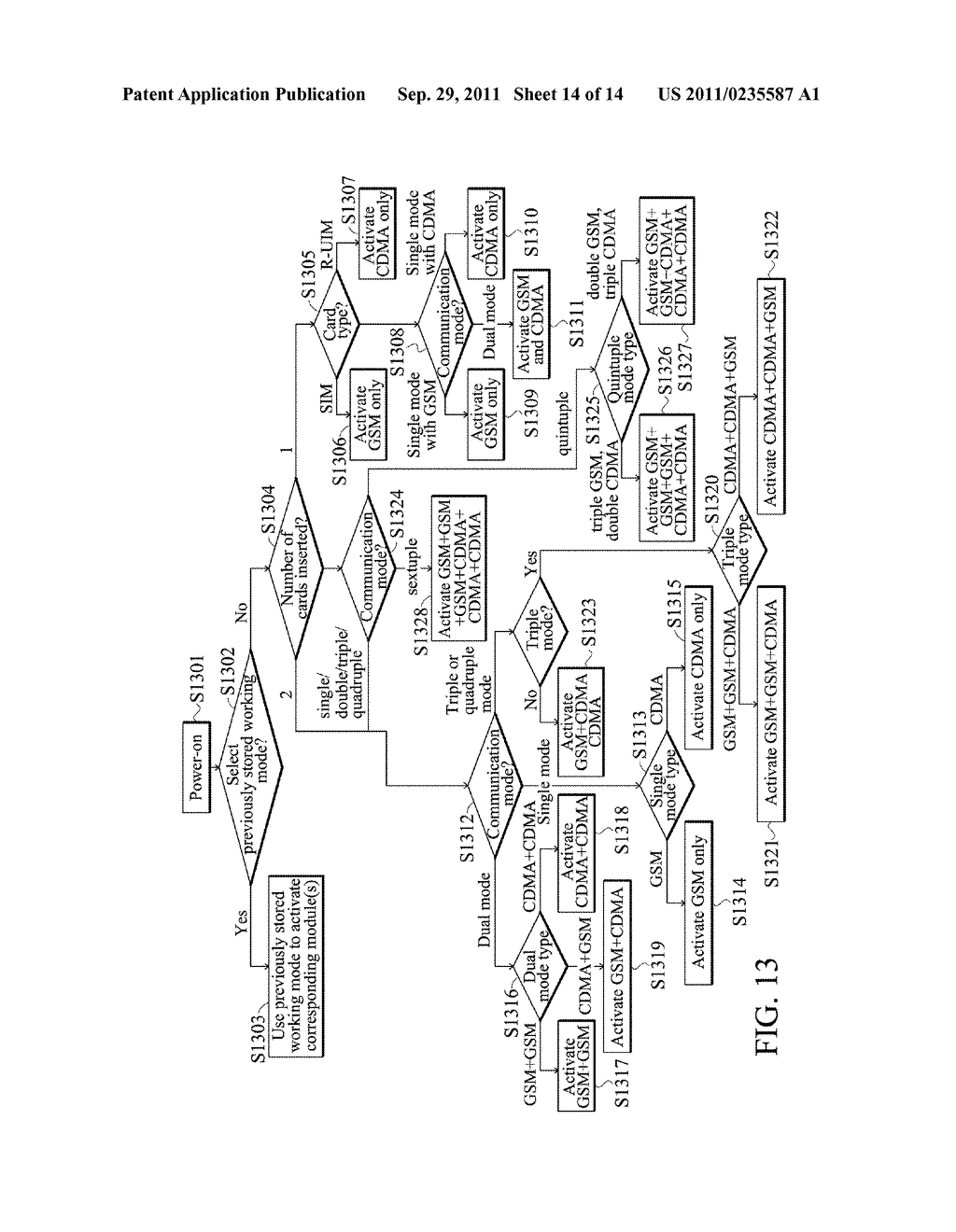 Apparatuses and Methods for Coordinating Operations of Multiple Wireless     Communications Modules with Multiple Subscriber Numbers - diagram, schematic, and image 15