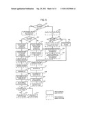 COMMUNICATION SYSTEM, COMMUNICATION METHOD, BASE STATION, MOBILE STATION,     AND PROGRAM diagram and image