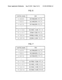 COMMUNICATION SYSTEM, COMMUNICATION METHOD, BASE STATION, MOBILE STATION,     AND PROGRAM diagram and image