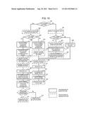 COMMUNICATION SYSTEM, COMMUNICATION METHOD, BASE STATION, MOBILE STATION,     AND PROGRAM diagram and image