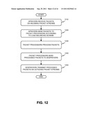 PRESERVING THE ORDER OF PACKETS THROUGH A DEVICE diagram and image