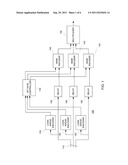 METHOD AND APPARATUS FOR STATISTICAL MULTIPLEXING diagram and image