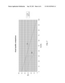 METHOD AND APPARATUS FOR STATISTICAL MULTIPLEXING diagram and image