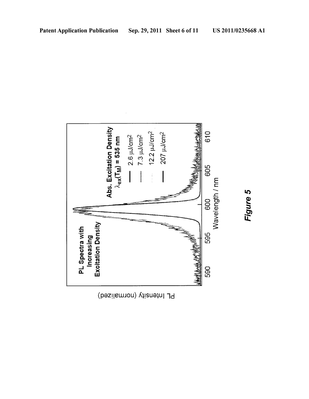 METHOD AND APPARATUS FOR SUPER RADIANT LASER ACTION IN HALF WAVELENGTH     THICK ORGANIC SEMICONDUCTOR MICROCAVITIES - diagram, schematic, and image 07