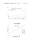 Receiver with High Performance Channel Estimation diagram and image