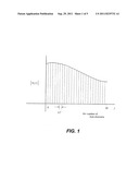 OFDM TRANSMISSION AND RECEPTION FOR NON-OFDM SIGNALS diagram and image