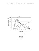 High-Energy X-Ray-Spectroscopy-Based Inspection System and Methods to     Determine the Atomic Number of Materials diagram and image