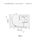 High-Energy X-Ray-Spectroscopy-Based Inspection System and Methods to     Determine the Atomic Number of Materials diagram and image