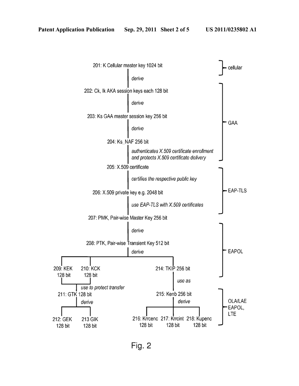 AUTHENTICATION KEY GENERATION ARRANGEMENT - diagram, schematic, and image 03