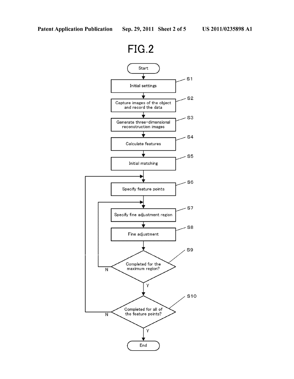 MATCHING PROCESS IN THREE-DIMENSIONAL REGISTRATION AND COMPUTER-READABLE     STORAGE MEDIUM STORING A PROGRAM THEREOF - diagram, schematic, and image 03