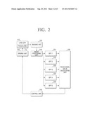 IMAGING APPARATUS PERFORMING AUTO FOCUSING FUNCTION WITH PLURALITY OF BAND     PASS FILTERS AND AUTO FOCUSING METHOD APPLIED TO THE SAME diagram and image