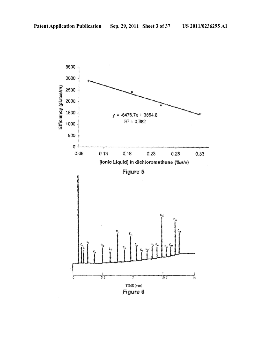 Polymeric Ionic Liquids, Methods of Making and Methods of Use Thereof - diagram, schematic, and image 04