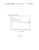 METHOD FOR MAKING LITHIUM-ION BATTERY ELECTRODE MATERIAL diagram and image