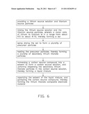 METHOD FOR MAKING LITHIUM-ION BATTERY ELECTRODE MATERIAL diagram and image