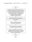 METHOD OF EVALUATING PLANT PROTECTION diagram and image