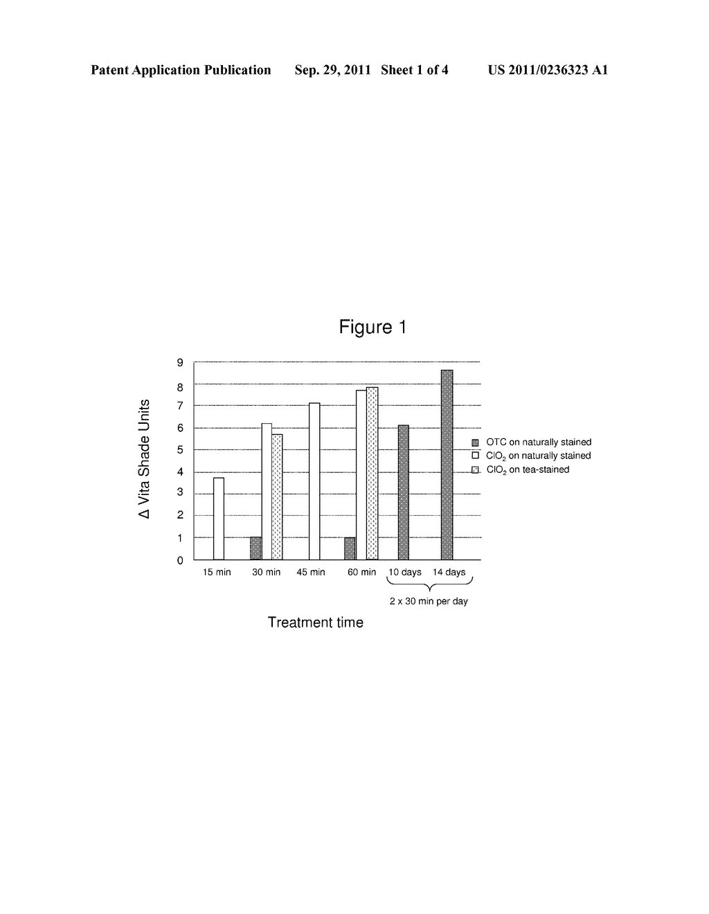 Tooth Whitening Compositions and Methods - diagram, schematic, and image 02