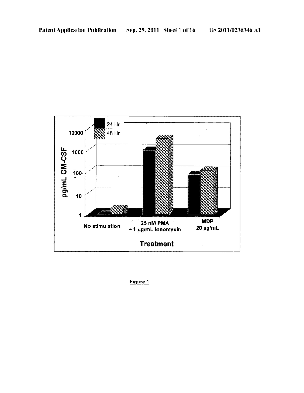 Compositions and Methods for Treatment of Radiation Exposure - diagram, schematic, and image 02