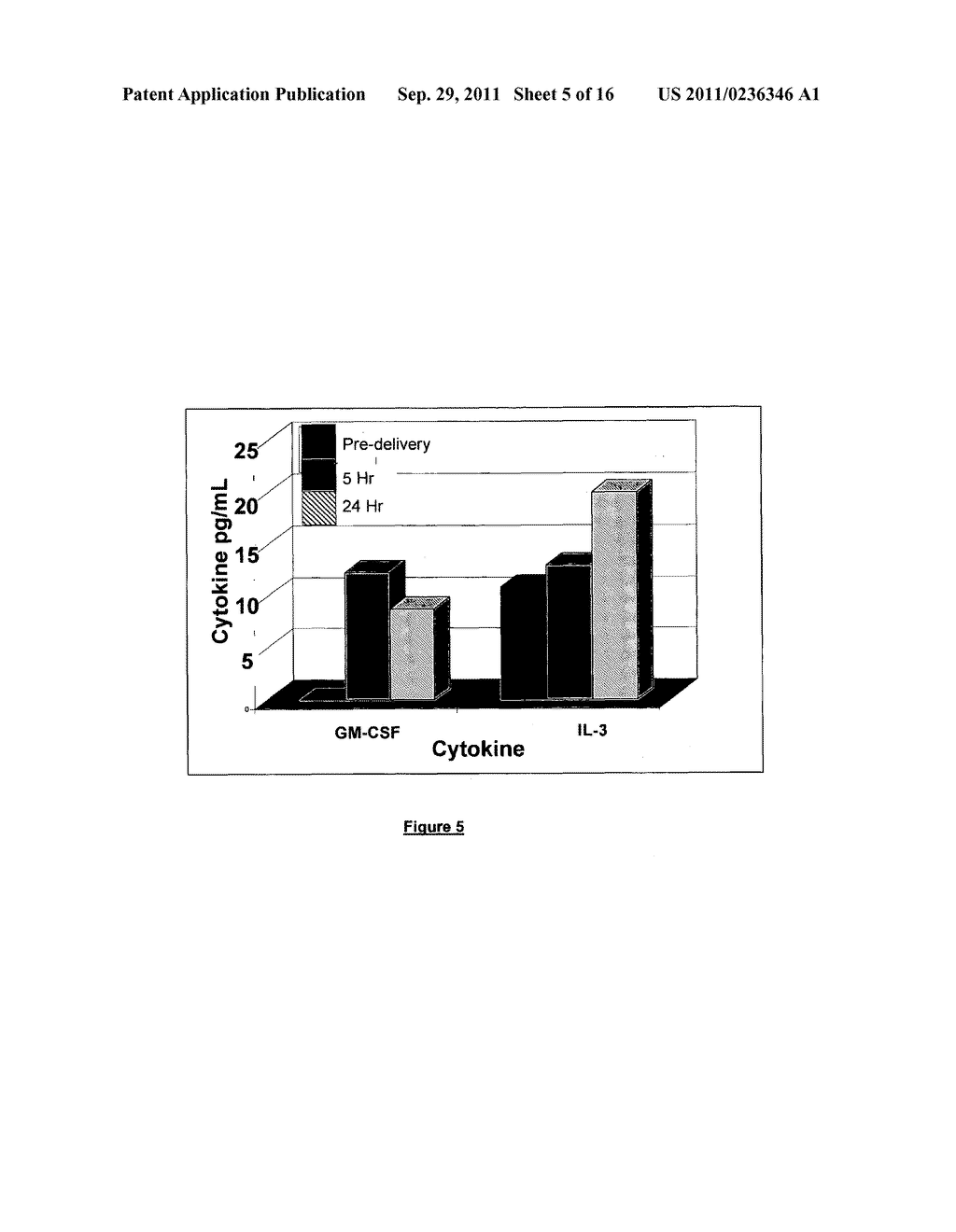 Compositions and Methods for Treatment of Radiation Exposure - diagram, schematic, and image 06